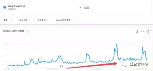 B2C五步攻略法，轻松拿下海外电商市场！