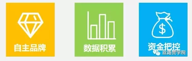 B2C五步攻略法，轻松拿下海外电商市场！