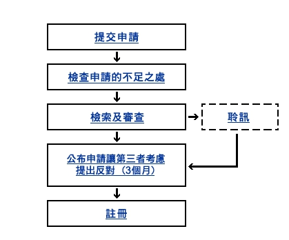 干货，香港商标申请指南！