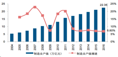 赢战2019年,供应链管理是关键一环