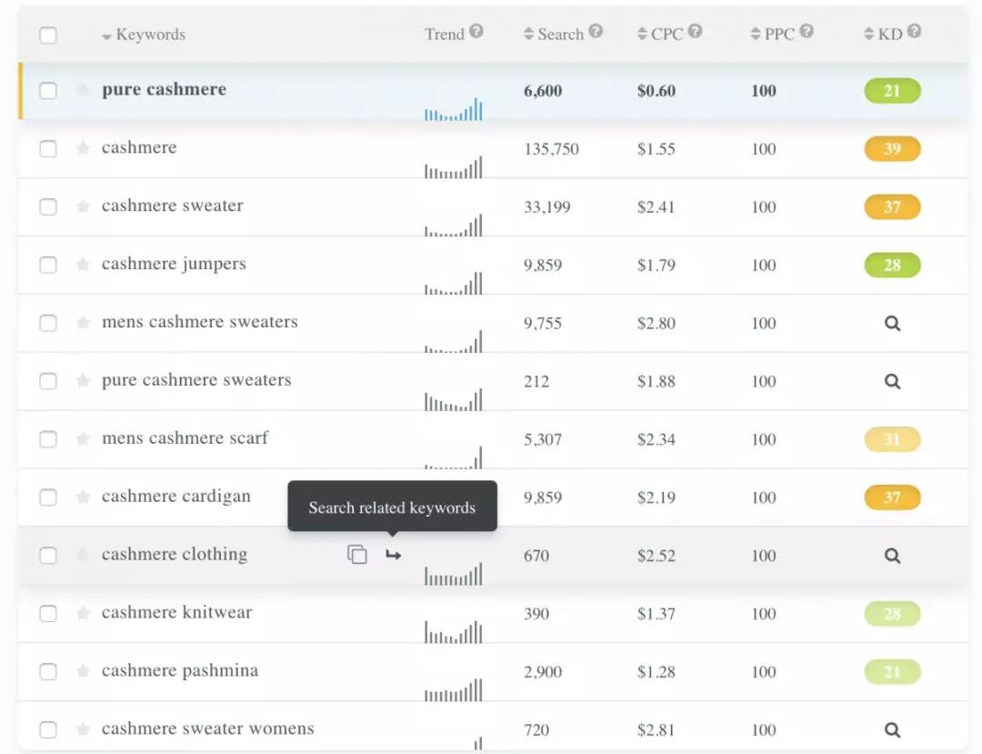 羊绒行业是否适合做SEO？如何做？