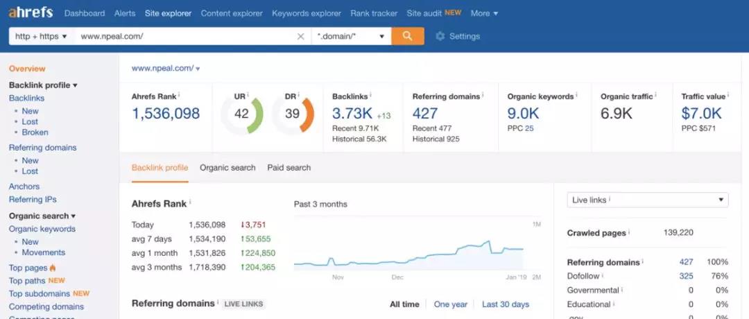羊绒行业是否适合做SEO？如何做？