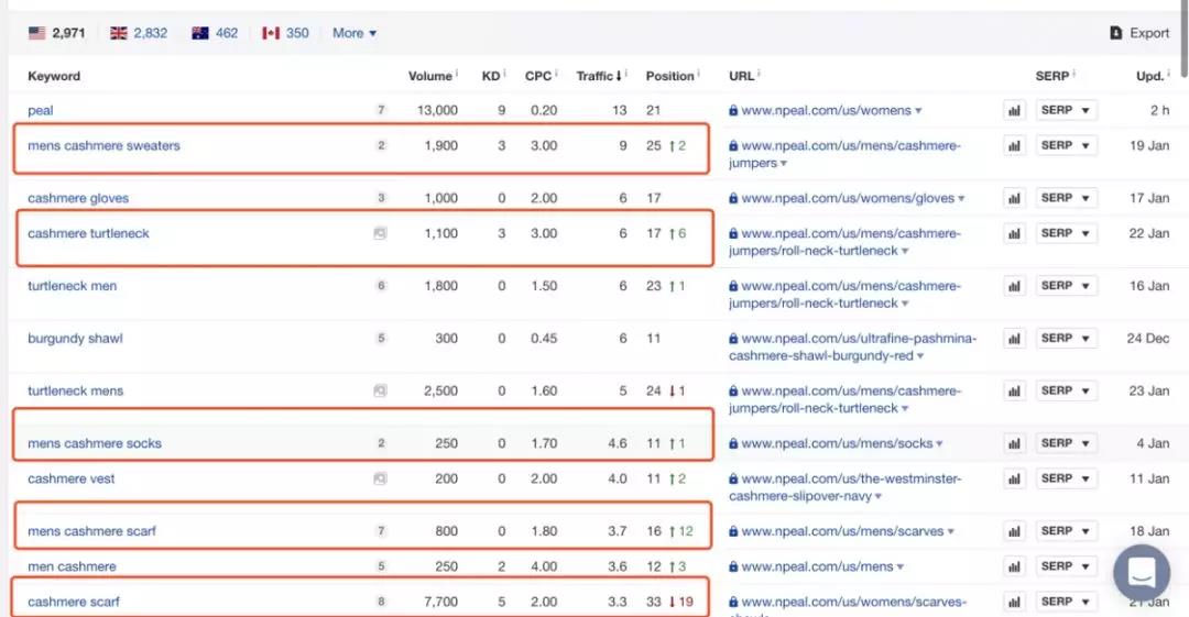 羊绒行业是否适合做SEO？如何做？