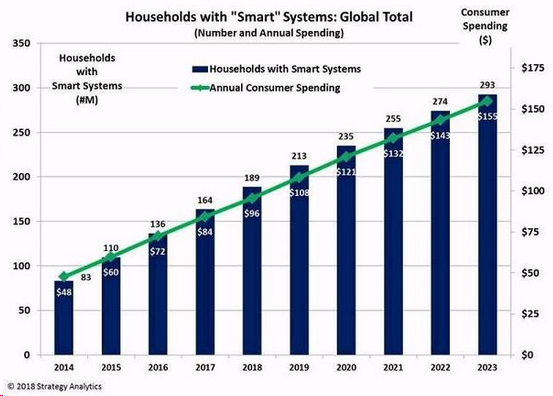 浅析智能家居行业：“蓝海”未满，“灯塔”初立