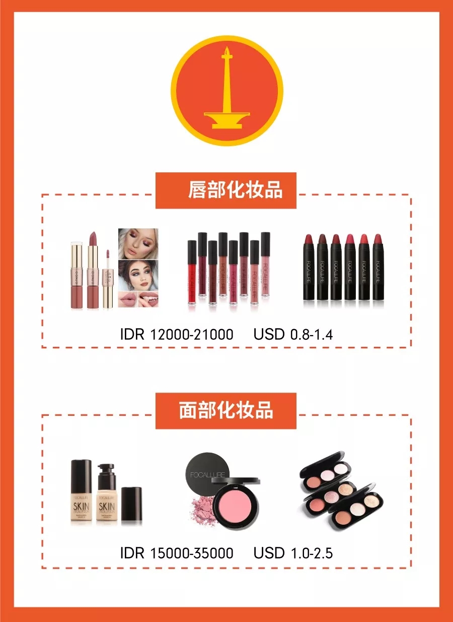 单量增速破40%子类目有谁？2019年Shopee东南亚爆品预测（上）