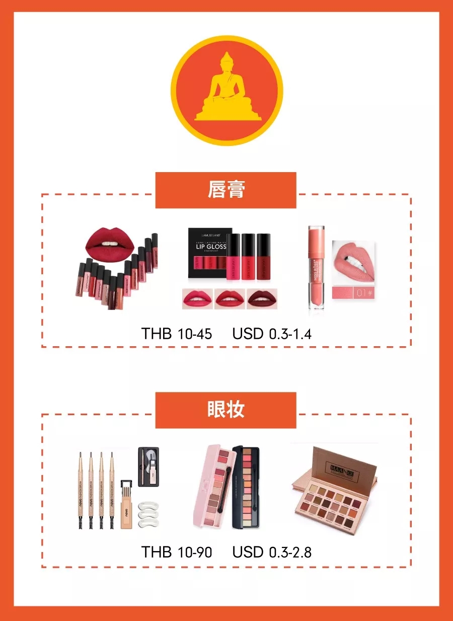 单量增速破40%子类目有谁？2019年Shopee东南亚爆品预测（上）