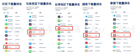 从移动、社交、体验，详解2019年东南亚市场的破局之道