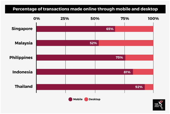 从移动、社交、体验，详解2019年东南亚市场的破局之道