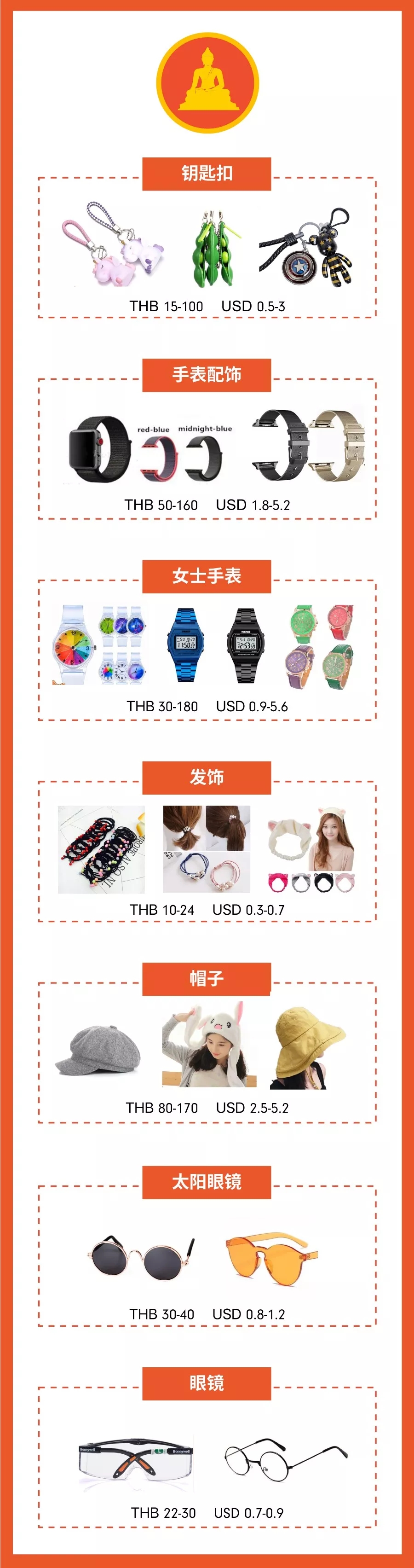 单量增速破40%子类目有谁？2019年Shopee东南亚爆品预测（上）