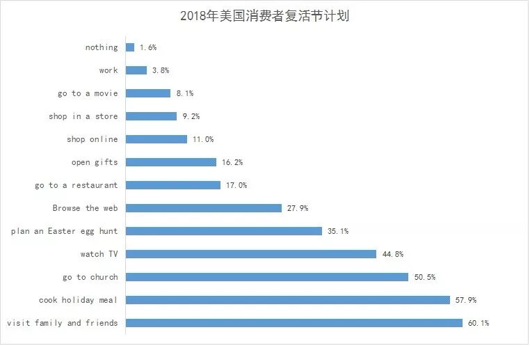 4月份的2个日期，一个会大卖，一个要注意！