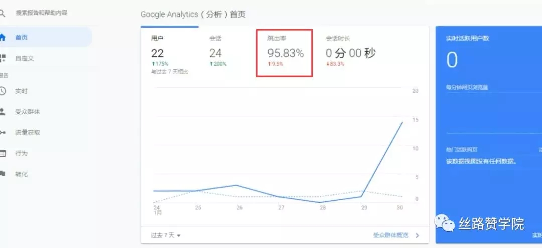 影响询盘的网站指标有哪些，你知道吗？