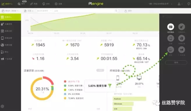 影响询盘的网站指标有哪些，你知道吗？