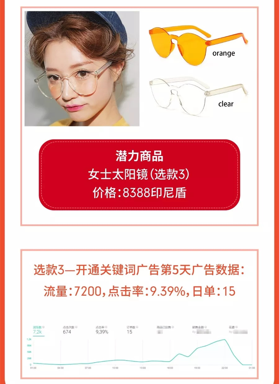 卖家自述：日出千单Shopee关键字广告实操细节！