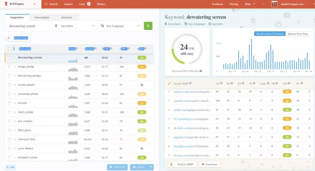 矿山机械行业适不适合做SEO？怎么做？