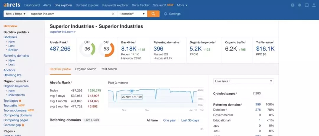 矿山机械行业适不适合做SEO？怎么做？
