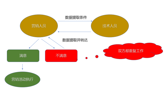  TMA，不工作也能做好工作的方法1：預(yù)測用戶規(guī)模功能