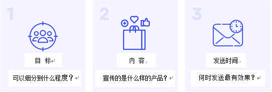 AI营销推送战略之三：基于AI的营销自动化