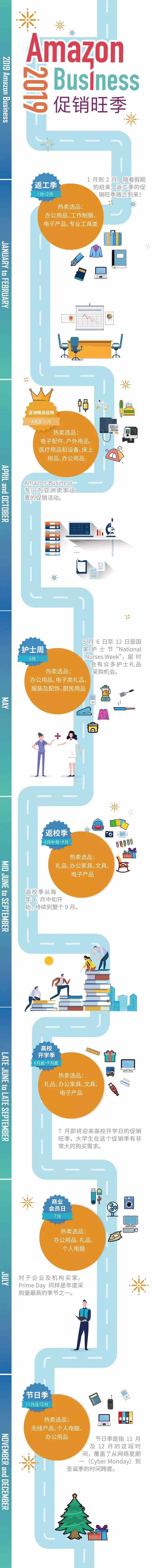 受用一整年！2019 Amazon Business美国站选品促销日历