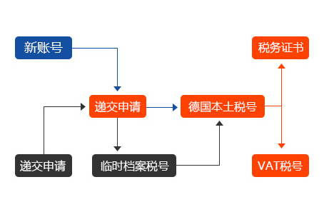 ​3月1日倒计时中，德国税局竟传来喜讯！