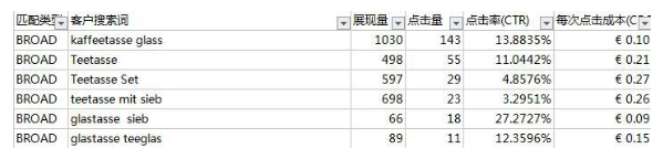 优选 | 站外测评难？做好CPC就成功了一大半！