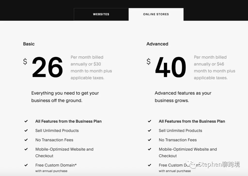 只知道Shopify?这里有9个比较简单的跨境电商自建站平台 只知道Shopify?这里有9个比较简单的跨境电商自建站平台