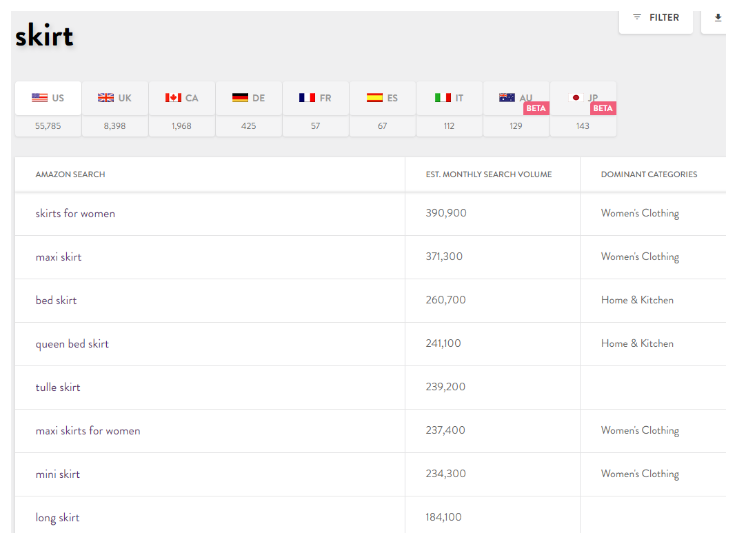 【跨境】怎么撰写/优化亚马逊listing？(纯干货向）