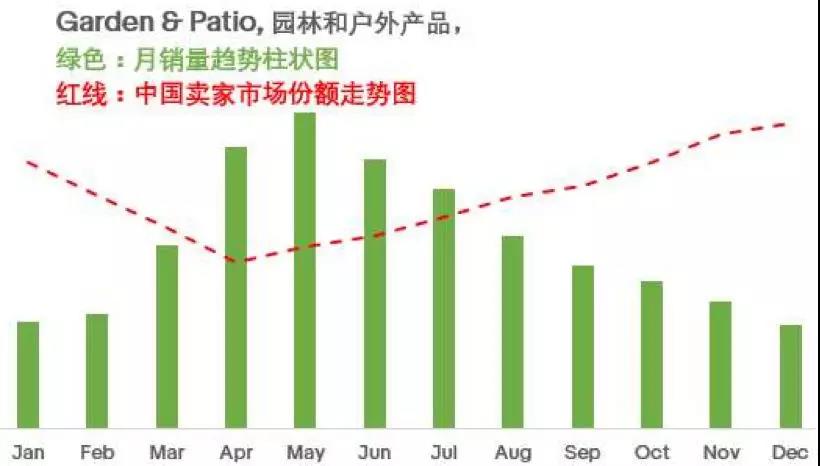 把货备起来！2019 eBay园艺与家居热销品类推荐