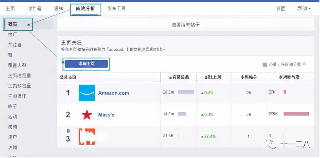 Facebook 23个广告优化技巧:A/B Test测试变量、安装Facebook 像素 Facebook 23个广告优化技巧,长文预警