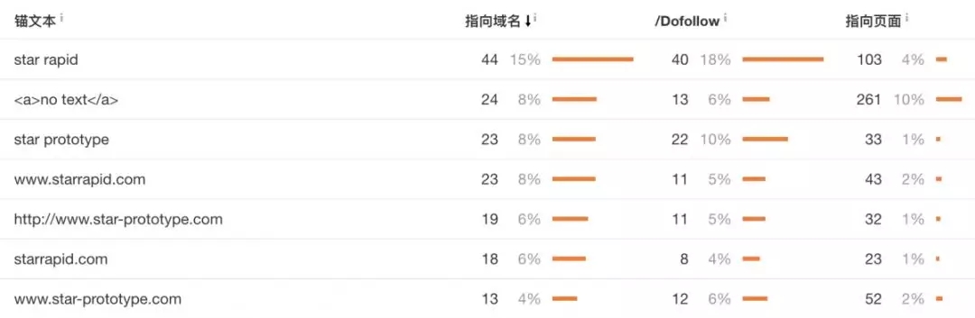如何根据谷歌质量指南的指示,优化网站E-A-T里面的 “E” ?
