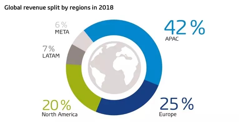 前瞻！2019 eBay家电销售时刻表及十大热销品