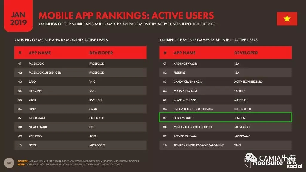 2019年数字东南亚之越南：电商行为旅游类投入最大