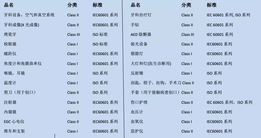 大蓝海！eBay各大站点医疗保健设备的法规、产品认证要求
