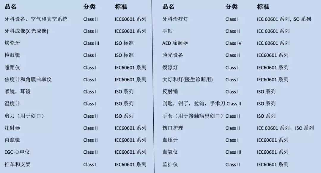 大蓝海!eBay各大站点医疗保健设备的法规、产品认证要求 大蓝海!eBay各大站点医疗保健设备的法规、产品认证要求