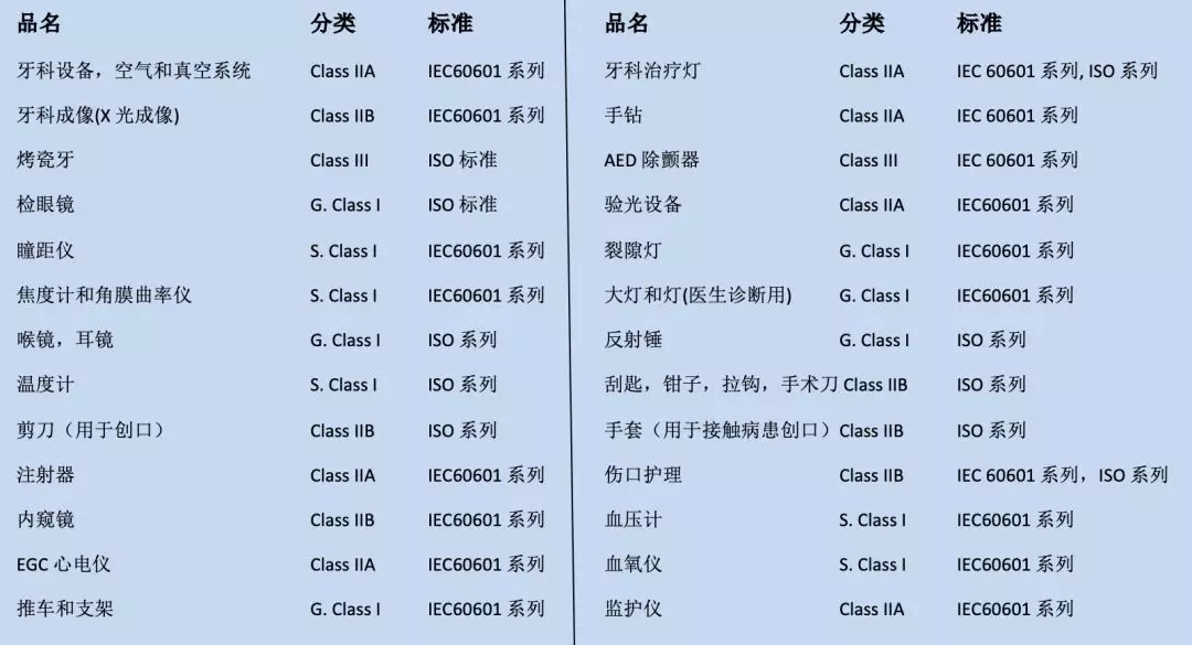 大蓝海!eBay各大站点医疗保健设备的法规、产品认证要求 大蓝海!eBay各大站点医疗保健设备的法规、产品认证要求