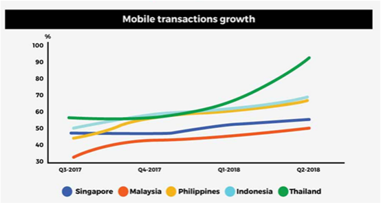 CCEE广州重磅①：数据图解2018东南亚电商市场，2019年将如何？