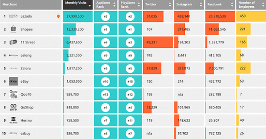 CCEE广州重磅①：数据图解2018东南亚电商市场，2019年将如何？