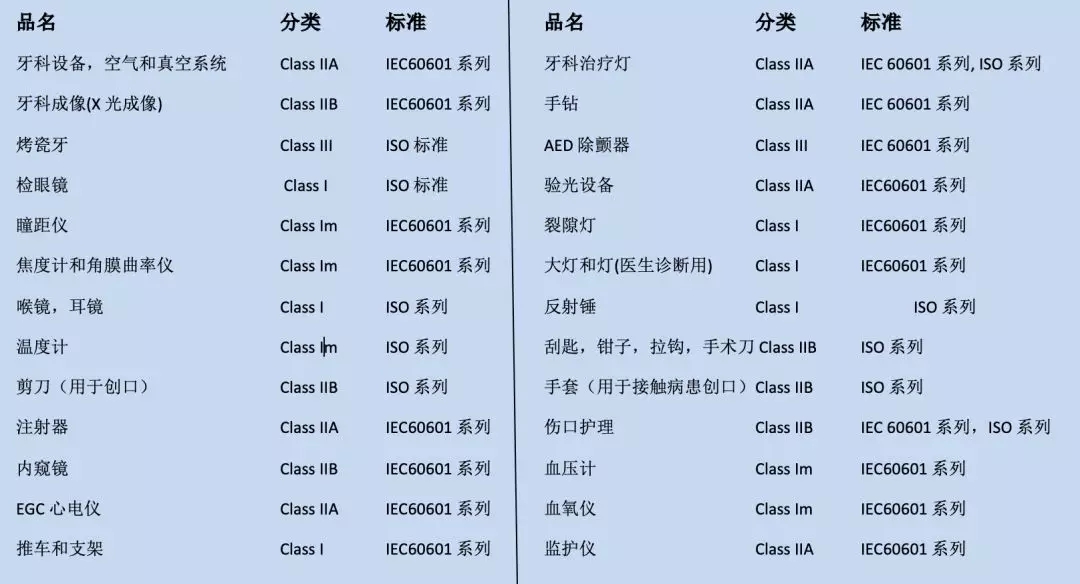 大蓝海!eBay各大站点医疗保健设备的法规、产品认证要求 大蓝海!eBay各大站点医疗保健设备的法规、产品认证要求
