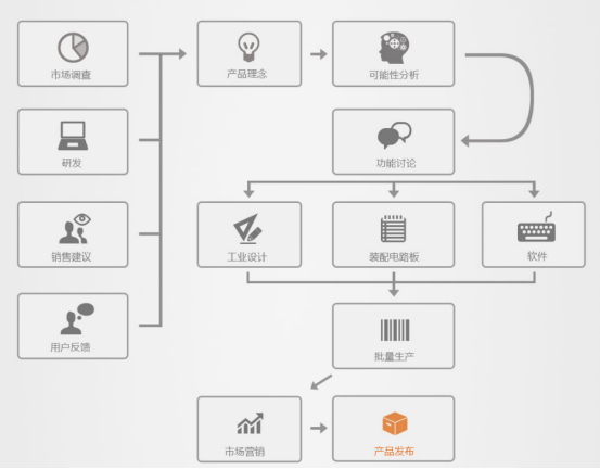 深挖场景化下安防产品研发，他与BAT同下一盘棋