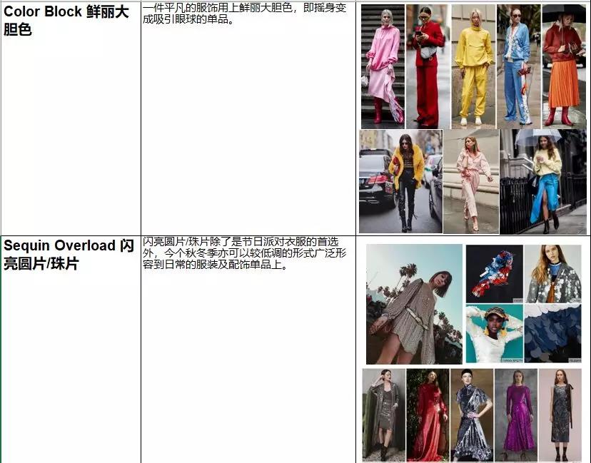 奥斯卡刚结束，这些款式就上了eBay热搜！