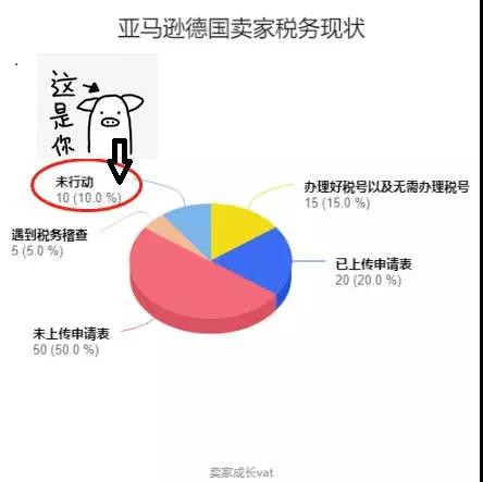 提交税号延期至4月15日，亚马逊德国卖家突遭封号是为何？