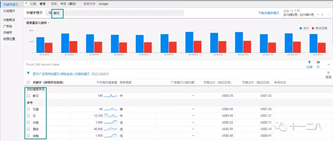 Google广告关键字和文案——影响广告排名的重要因素