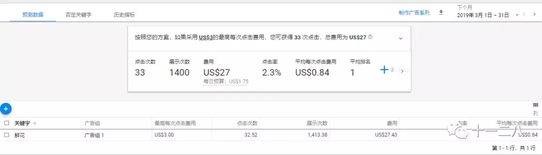 Google广告关键字和文案——影响广告排名的重要因素