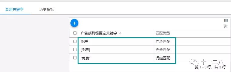 Google广告关键字和文案——影响广告排名的重要因素