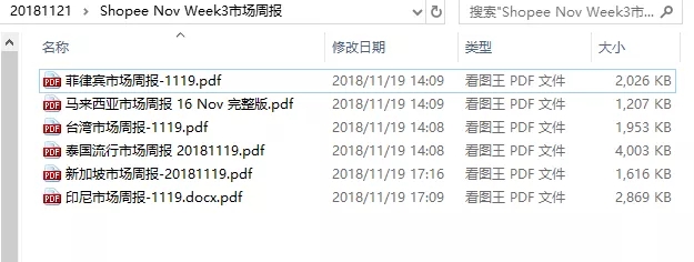 平台内外选品来源，东南亚虾皮Shopee的选品推荐