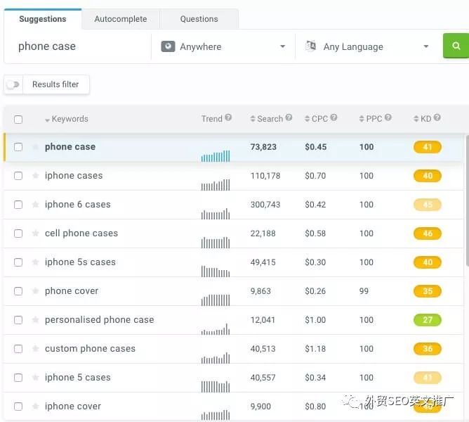 关键词工具Kwfinder的使用教程（2019最新）