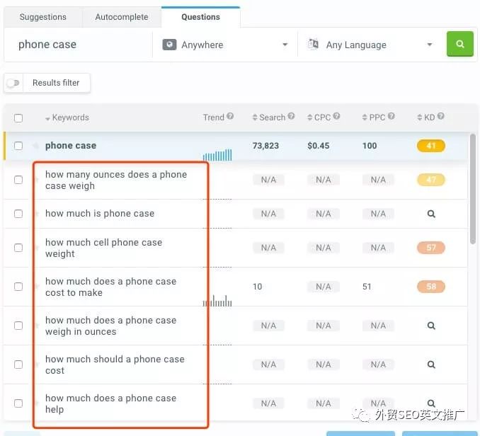 关键词工具Kwfinder的使用教程（2019最新）