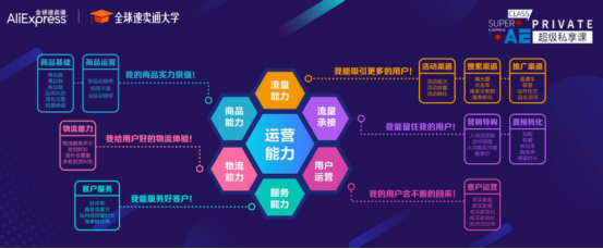 6大绝密“爆利”算法，2019年速卖通营销策略大解析