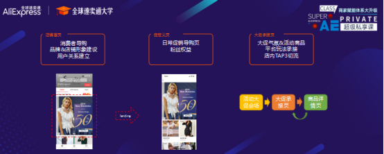 6大绝密“爆利”算法，2019年速卖通营销策略大解析