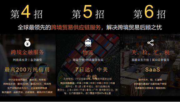 数字化重构下的跨境贸易，阿里巴巴7大举措助力卖家出海