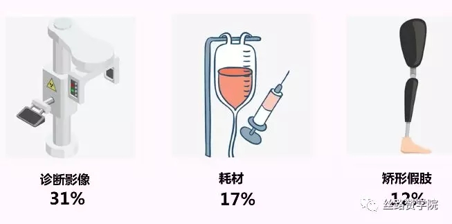 行业解读 | 需求激增的印度医疗器械市场